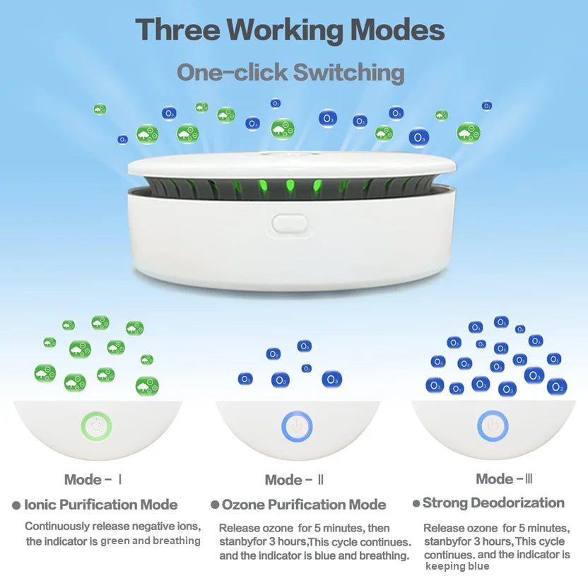 Purificador de Aire Portátil 2 en 1 con Ozono e Iones - Esencial para un Hogar y Coche Libre de Olores